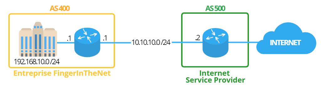 Optimisation du routage BGP pour le peering FAI–CDN